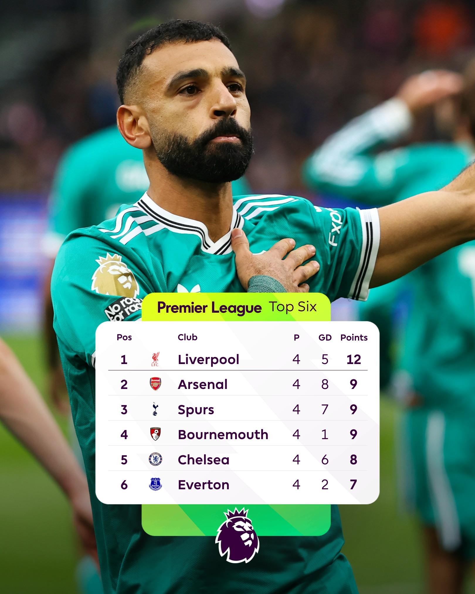 开云网页冲刺阶段英超焦点战，葡萄牙体育造点机会，话题不断，赛季目标并未改变的简单介绍