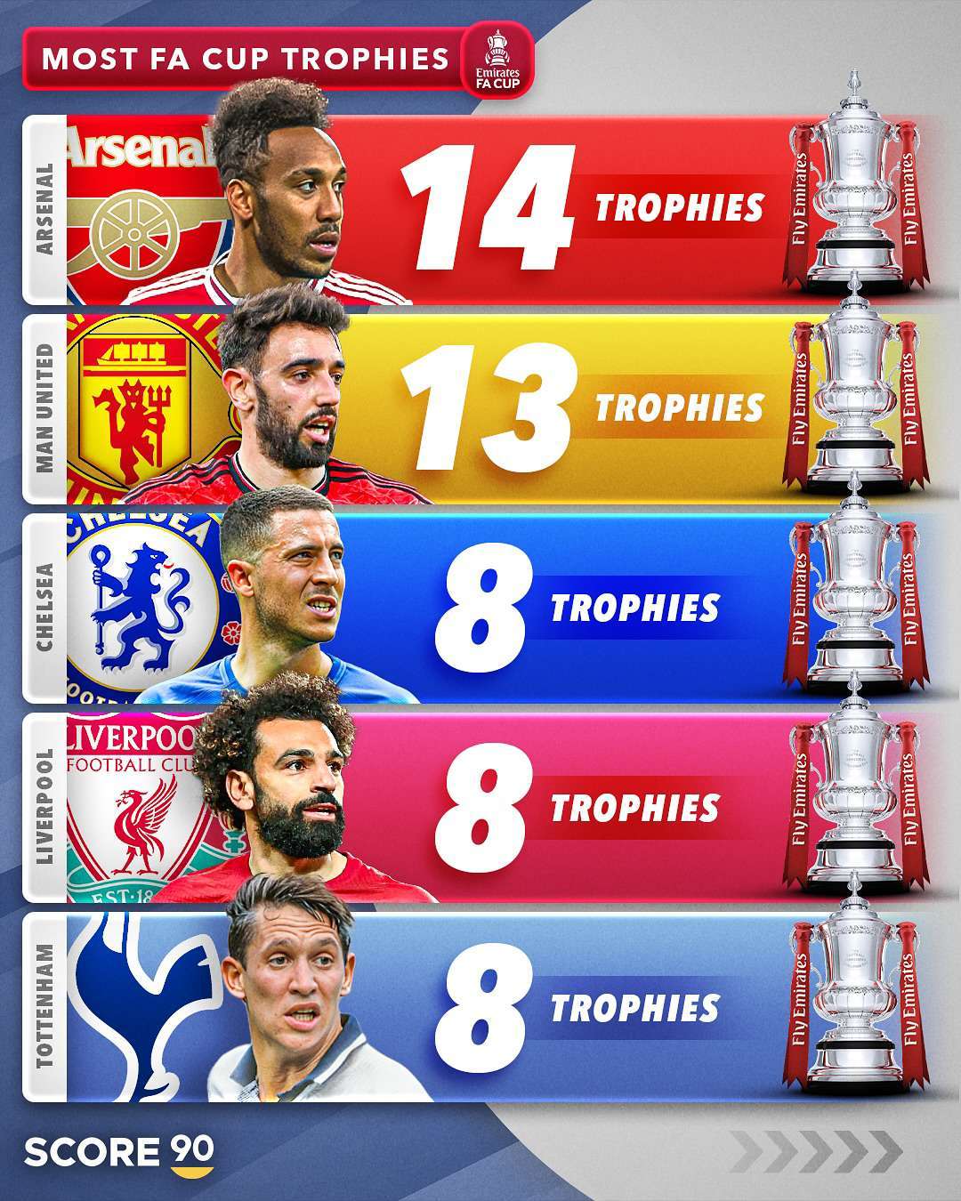 关于清晨足总杯传出新动向；阿森纳强势反弹；管理层表态：态度坚定；年轻球员得到机会的信息