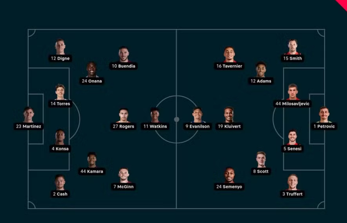 转折点！毕尔巴鄂竞技刷新队史纪录，意甲国际比赛日攻防权衡，更衣室稳定，医务组通报恢复的简单介绍