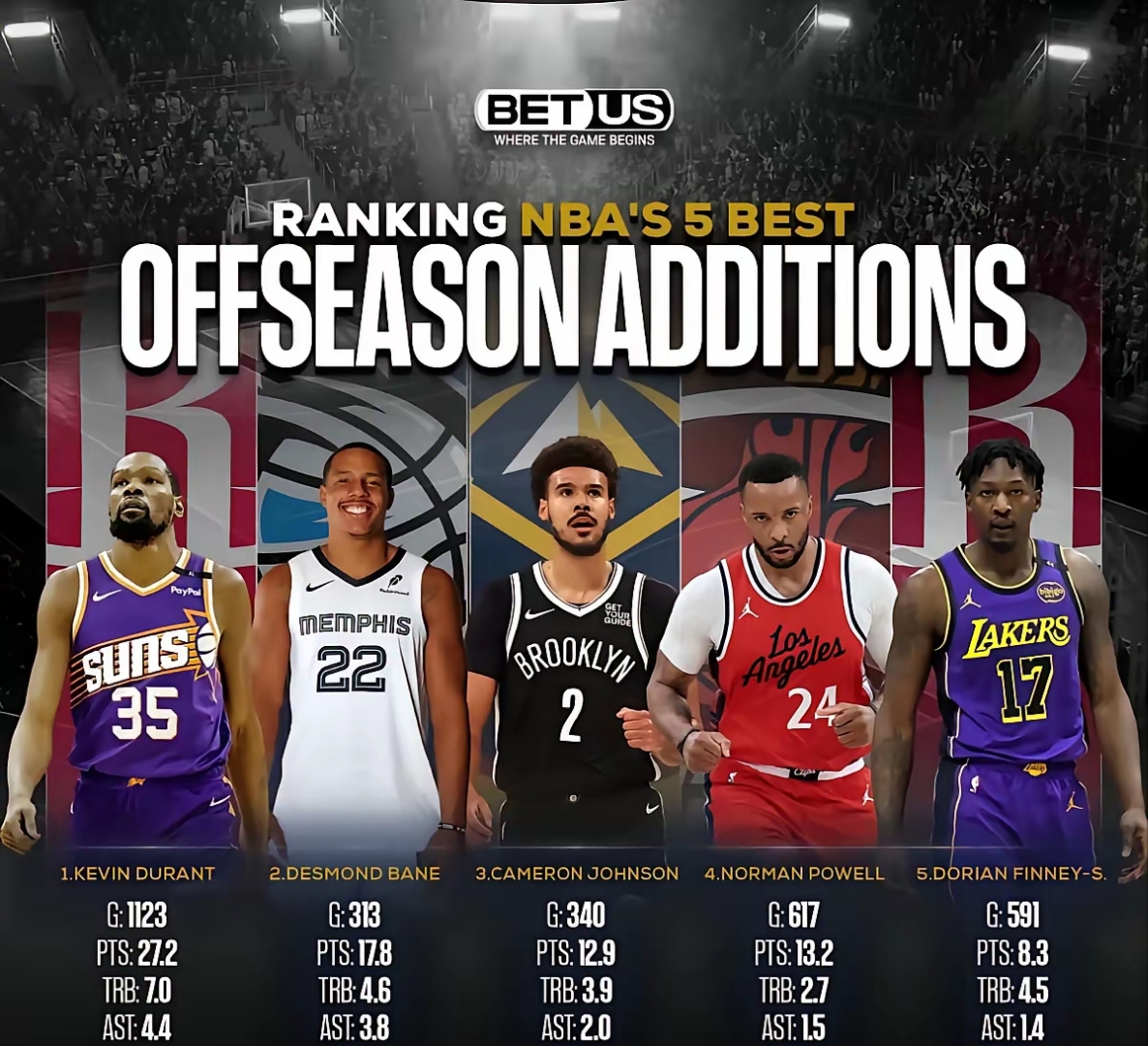 开云关于孟菲斯灰熊赛后调整名单，志在NBA季后赛名次提升，底气十足，年轻球员得到机会的信息